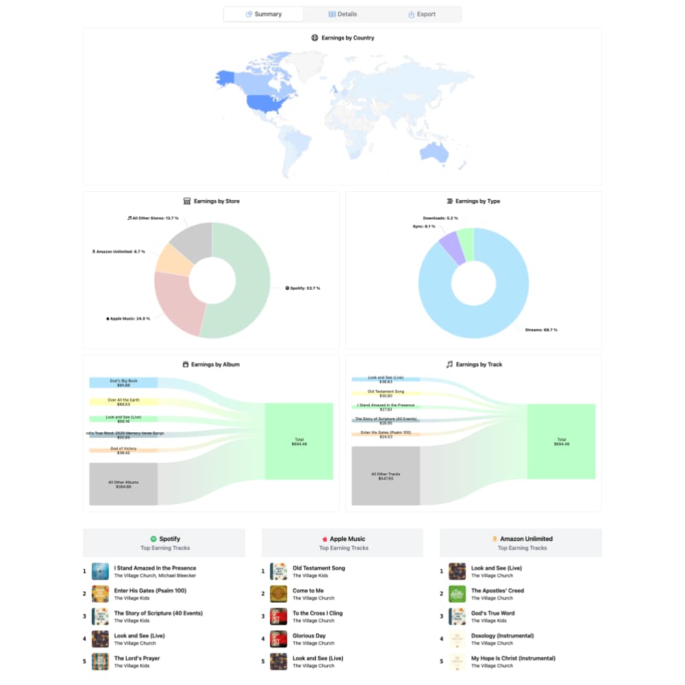 Sample Exported Reports