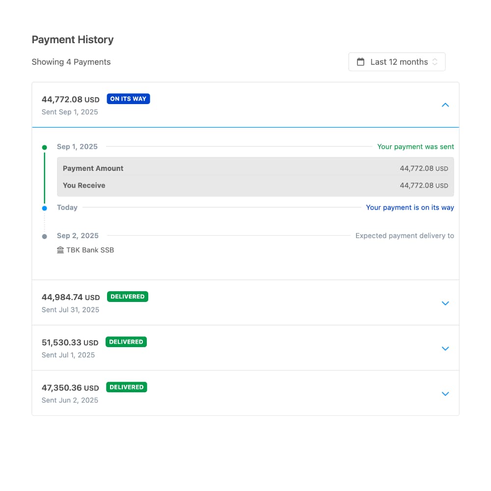 Sample Payment History