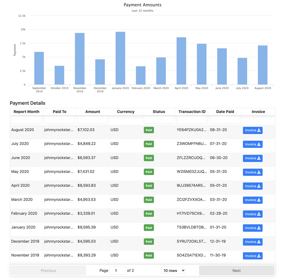 Sample Payment History